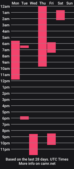 cam show schedule of duvcuts