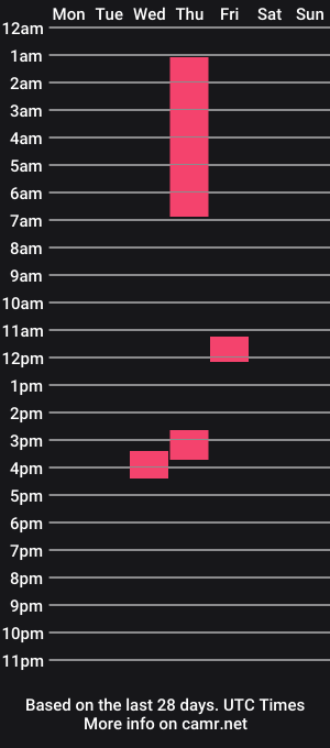 cam show schedule of dux65