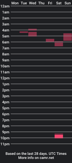 cam show schedule of dvcknu000