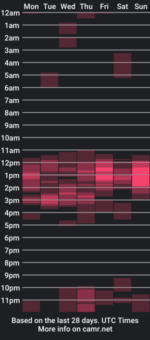 cam show schedule of dveinz