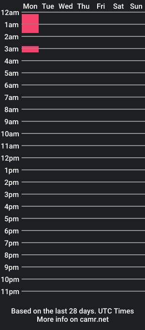 cam show schedule of dvorahsoe