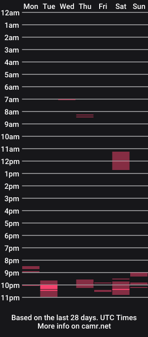 cam show schedule of dvss_908
