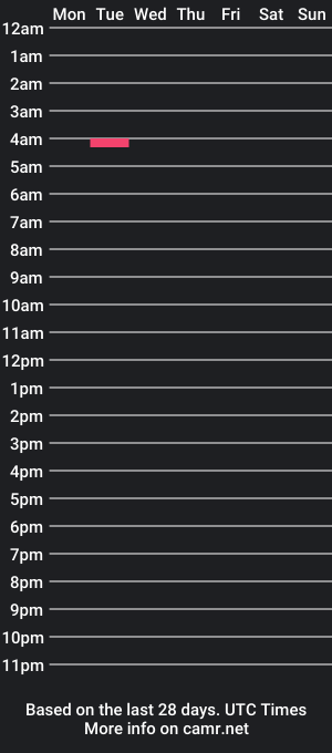 cam show schedule of dwercybo