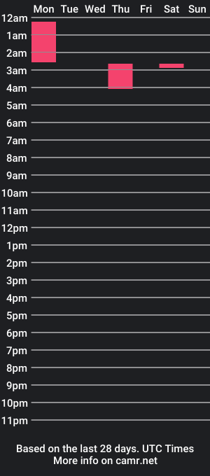 cam show schedule of dxcxstrx