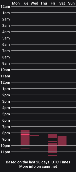 cam show schedule of dxncerexperince