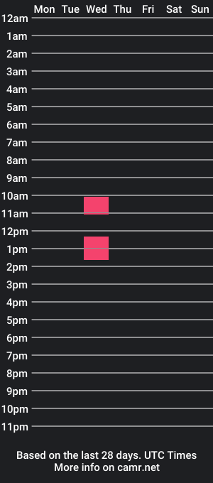 cam show schedule of dyadkaflexsex