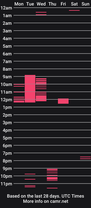 cam show schedule of dyafirst
