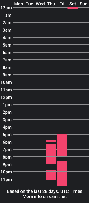 cam show schedule of dyanaprince_