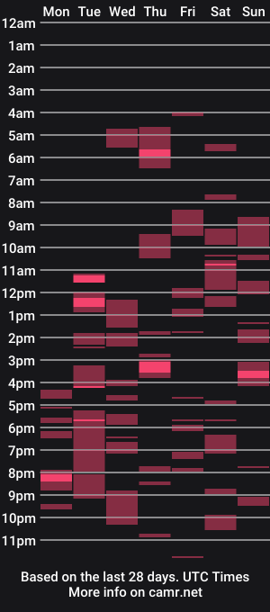 cam show schedule of dyannelovee