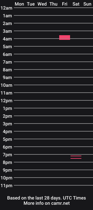 cam show schedule of dyl2cute