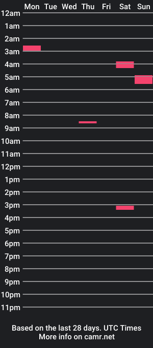 cam show schedule of dyl72000