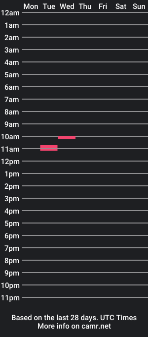 cam show schedule of dylan_alexander