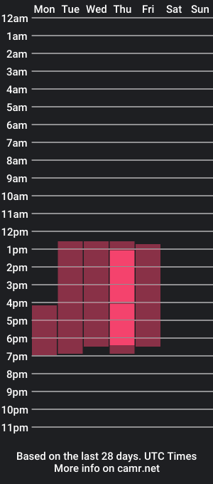 cam show schedule of dylan_co