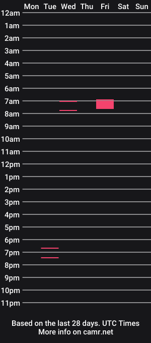 cam show schedule of dylan_garciia