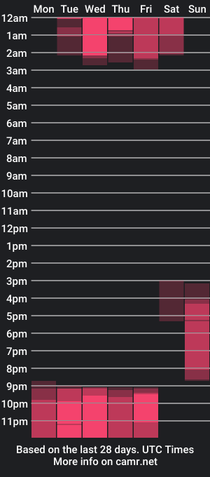 cam show schedule of dylan_johnsonn