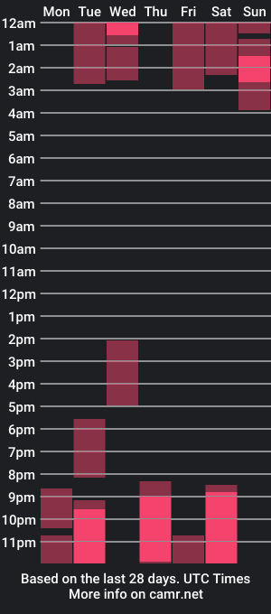 cam show schedule of dylan_lee2