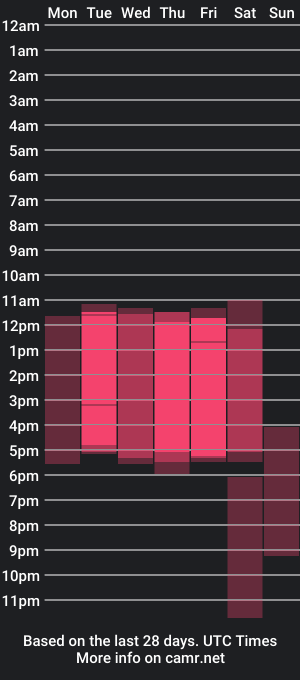 cam show schedule of dylan_reynolds