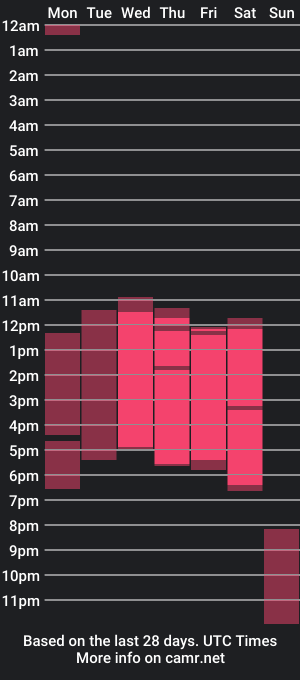 cam show schedule of dylan_reynoldss