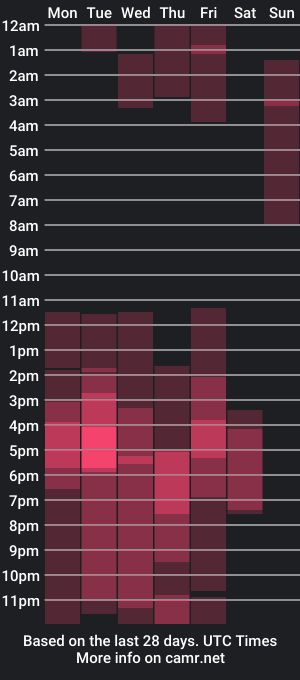 cam show schedule of dylan_roos