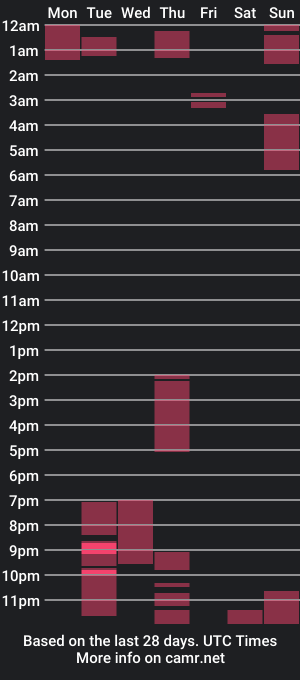 cam show schedule of dylan_spencer