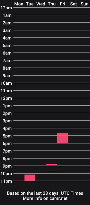 cam show schedule of dylan_yvt