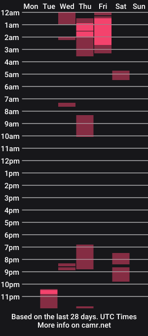 cam show schedule of dylandaniel69