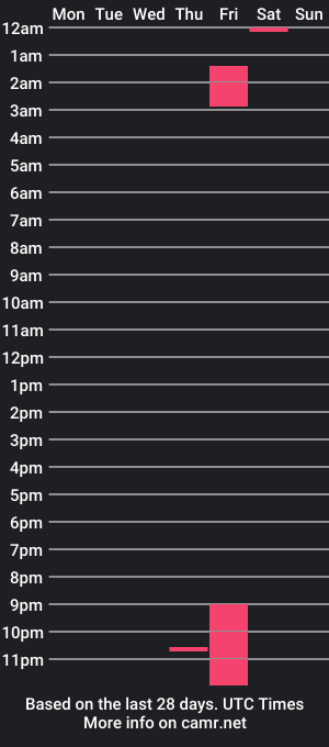 cam show schedule of dylandoesneo