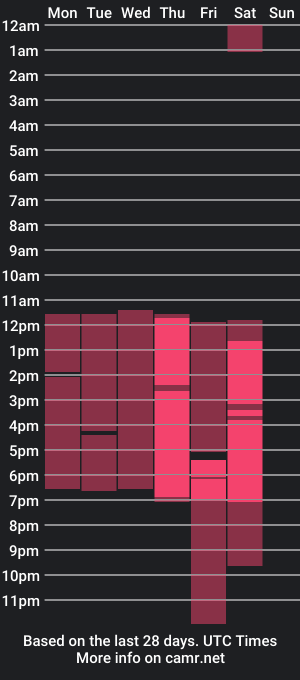 cam show schedule of dylanrosse