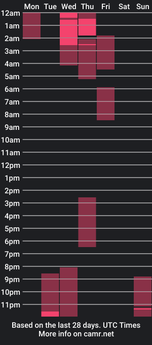 cam show schedule of dylanstrong_