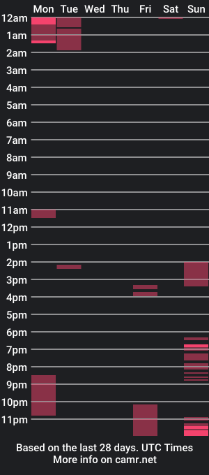 cam show schedule of dylantay20