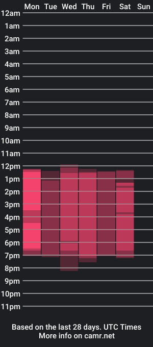 cam show schedule of dyllan_parkker