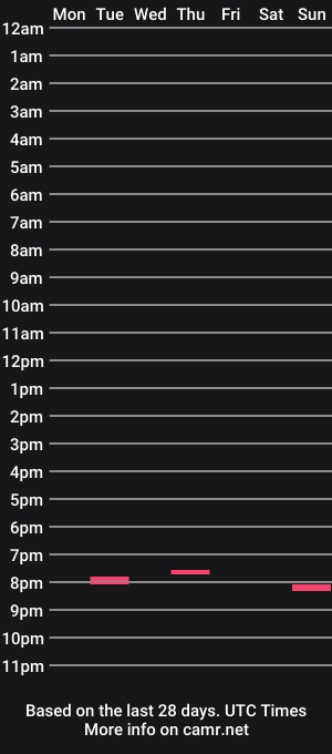 cam show schedule of dylnnn