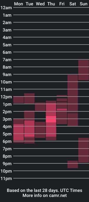 cam show schedule of dymonted