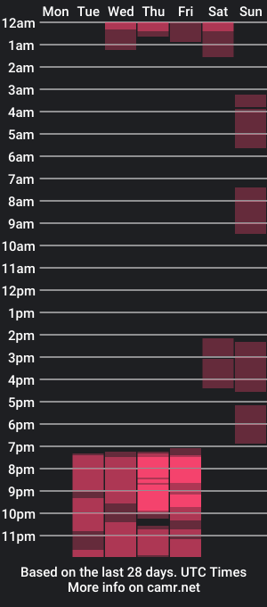 cam show schedule of dynamomills