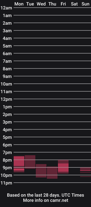 cam show schedule of dynaq