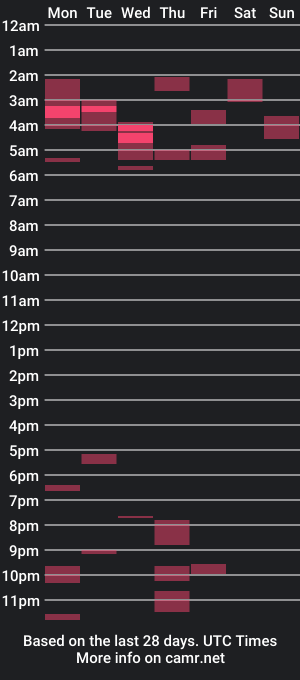 cam show schedule of dynasty20001