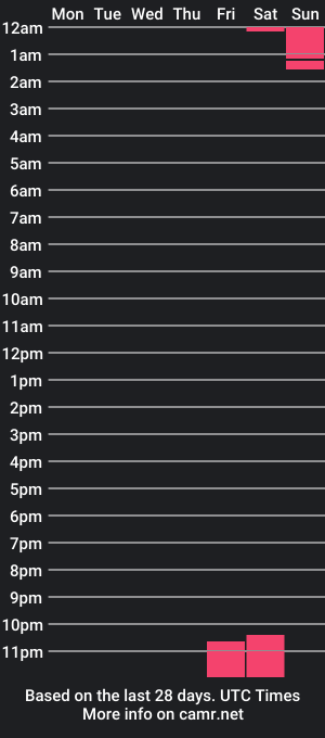 cam show schedule of dyrinda