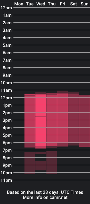 cam show schedule of dyvis_22