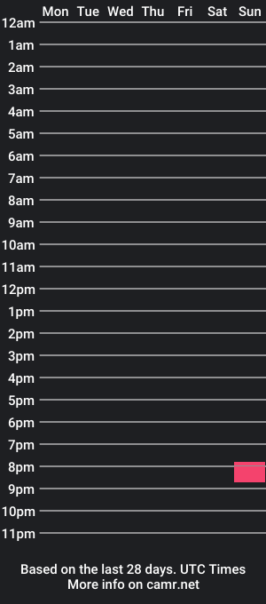 cam show schedule of dziabag_vn