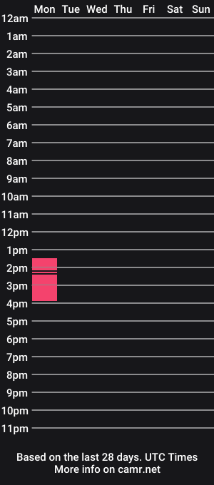 cam show schedule of e577rg