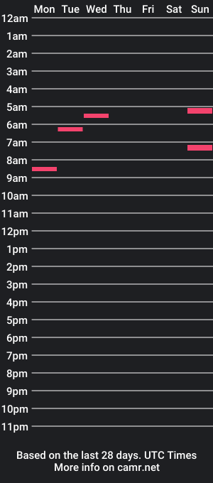 cam show schedule of e5cr0w