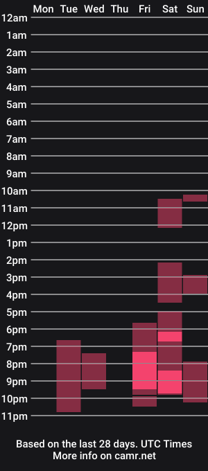 cam show schedule of e_scarlet