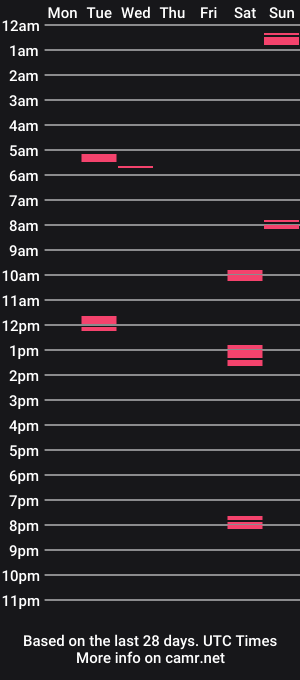cam show schedule of eagertonutt