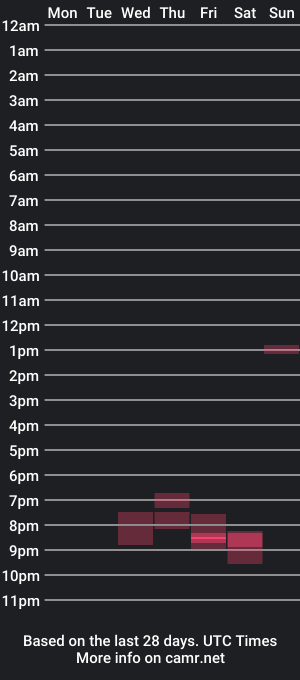 cam show schedule of eagle7000