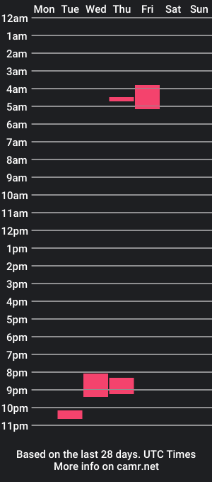 cam show schedule of eanderson7151