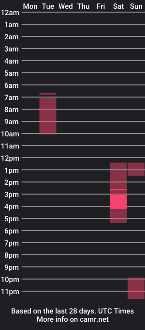 cam show schedule of eandj8786