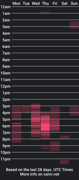 cam show schedule of eansoup