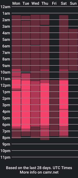 cam show schedule of earlenebigge