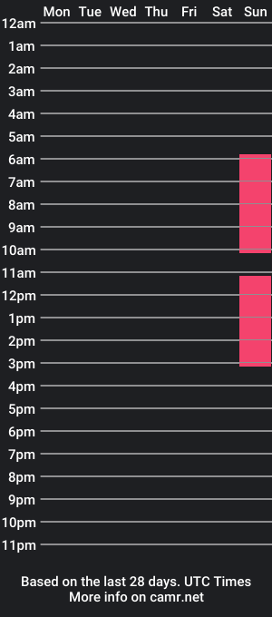 cam show schedule of earlenegare