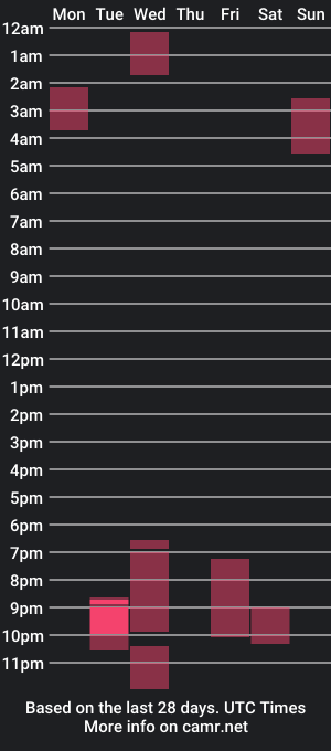 cam show schedule of earliegrey